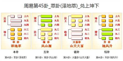 翠卦 2-2-7查詢